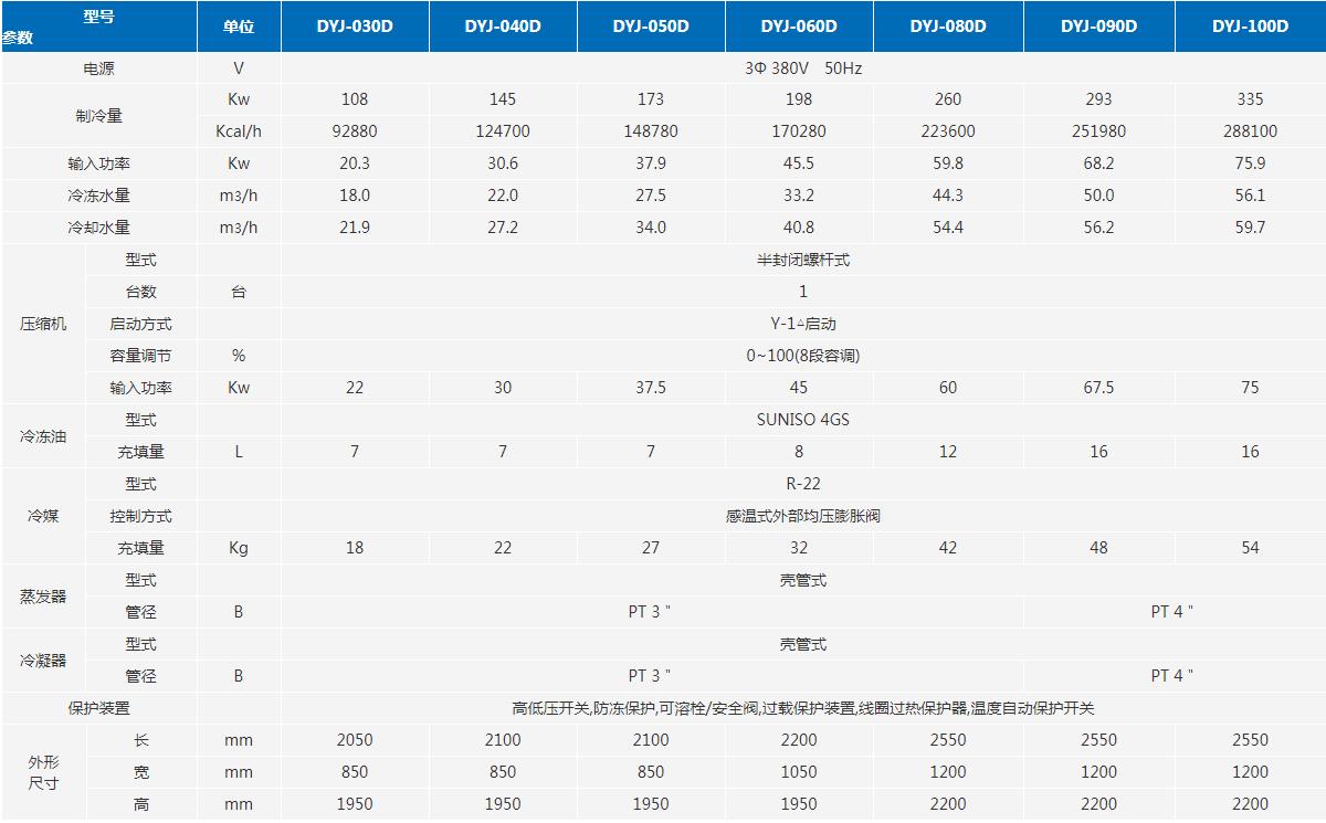 螺桿式冷水機參數(shù)表